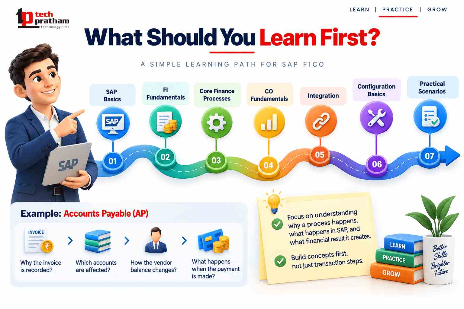 What should you learn first for a career in SAP FICO and finance?